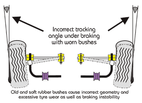 WHY POLYURETHANE SUSPENSION BUSHES?