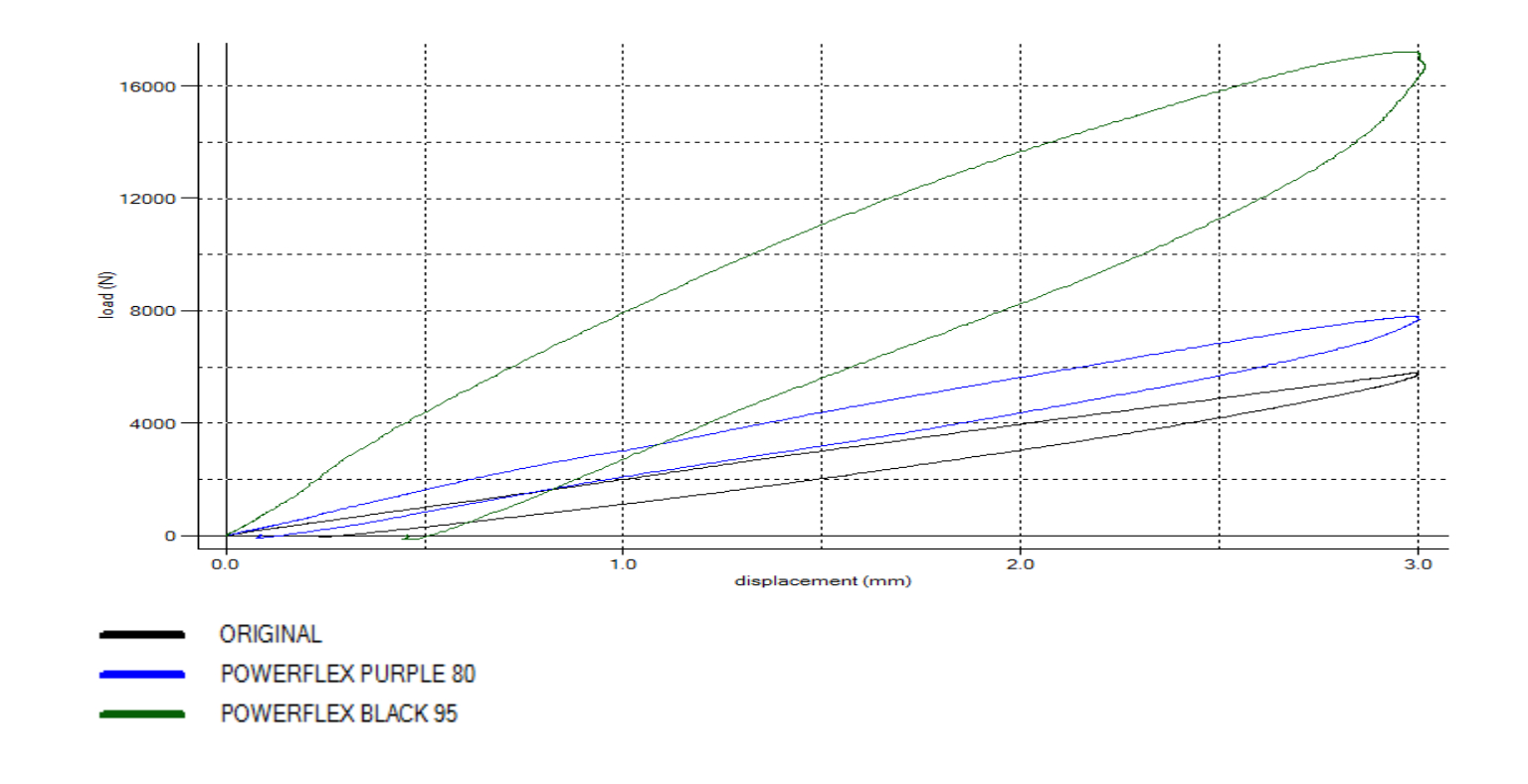 Powerflex front lower radius arm to chassis bush (pair) black series - pff3-702blk
