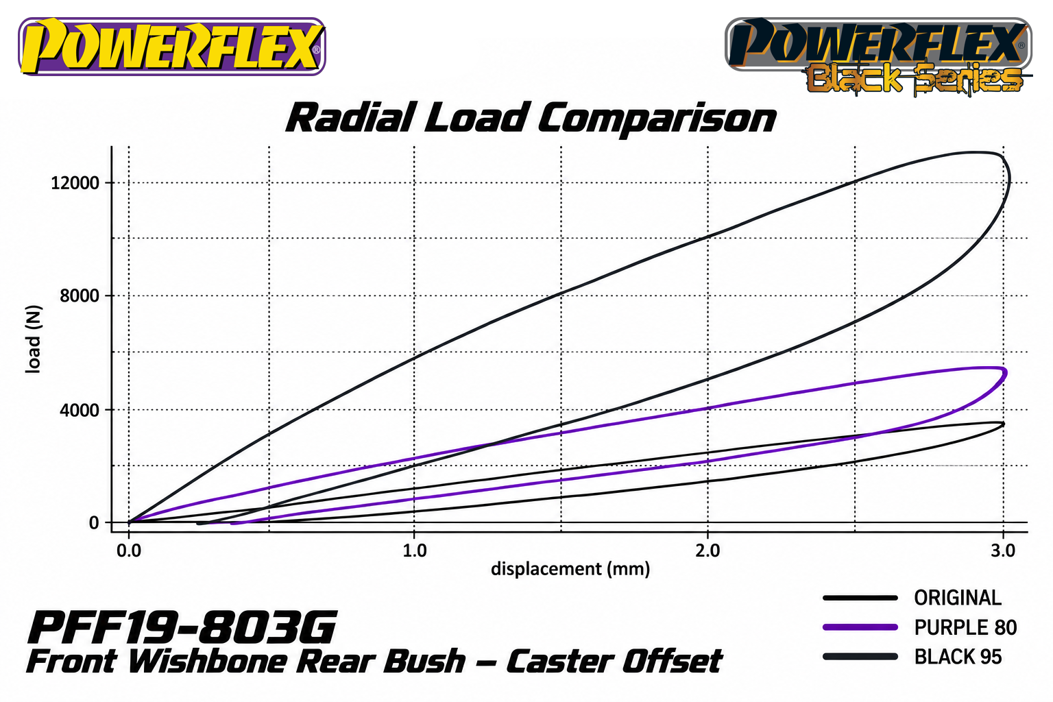 19 803G Load Graph 19 803G Load Graph
