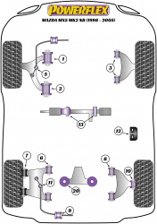 Speed equipment - Powerflex Diagram Mazda - MX-5, Miata, Eunos (PFF36-103)
