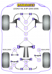 Speed equipment - Powerflex Diagram Subaru - Legacy BL & BP (2003-2009) (PFF69-503-18)