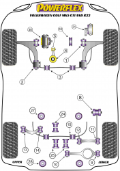 Speed equipment - Powerflex Diagram Volkswagen - GOLF MODELS (PFF85-531)