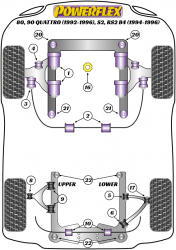Speed equipment - Powerflex Diagram Audi - 80, 90 Quattro inc Avant (1992-1996), S2 inc Avant B4, RS2 B4 (1994-1996) (PFF3-102)