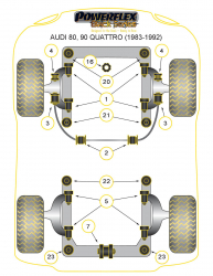 Speed equipment - Powerflex Diagram Audi - 80, 90 Quattro inc Avant (1983-1992) S2 Coupe B3 (1991-1996) (PFF3-105-12BLK)