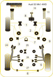 Speed equipment - Powerflex Diagram Audi - S3 Mk1 Typ 8L 4WD (1999-2003) (PFF85-416BLK)