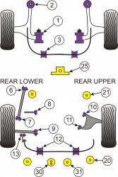 Speed equipment - Powerflex Diagram Subaru - BRZ (PFF69-802G)