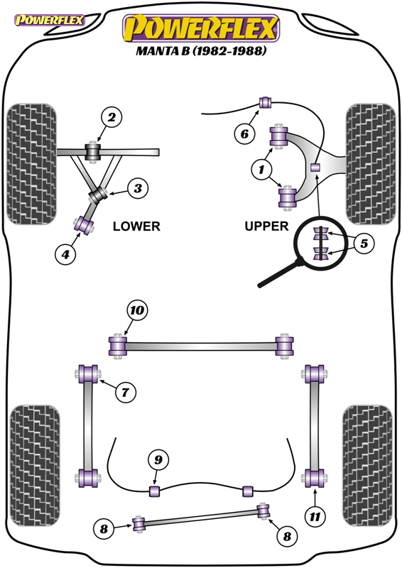 diagrama powerflex