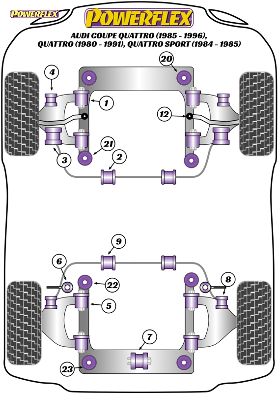 diagrama powerflex