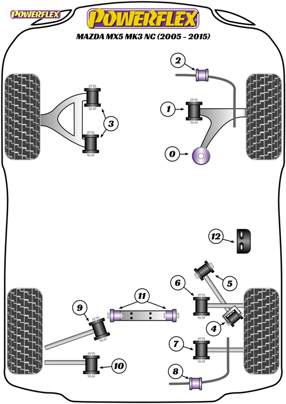 diagrama powerflex