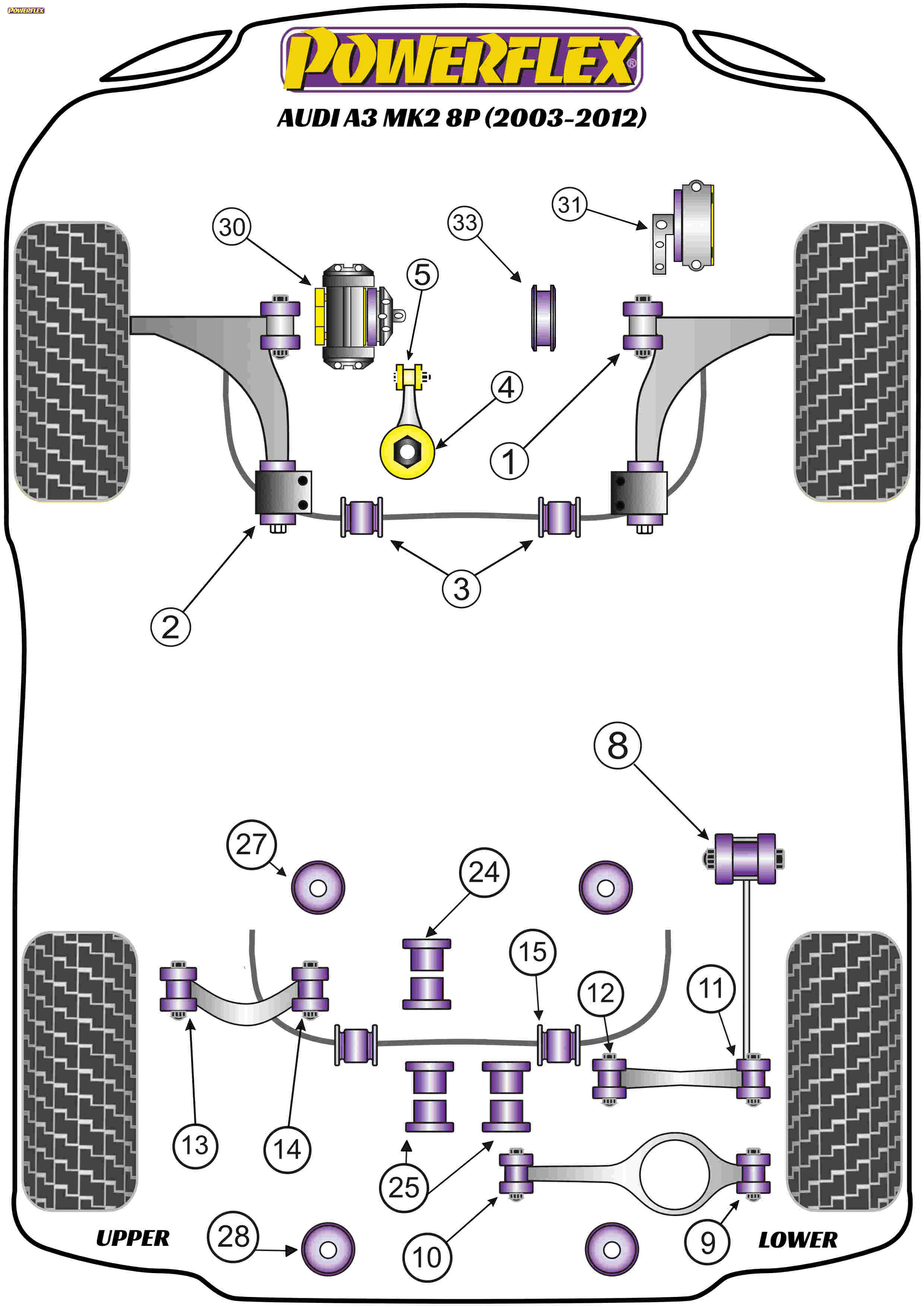 diagrama powerflex