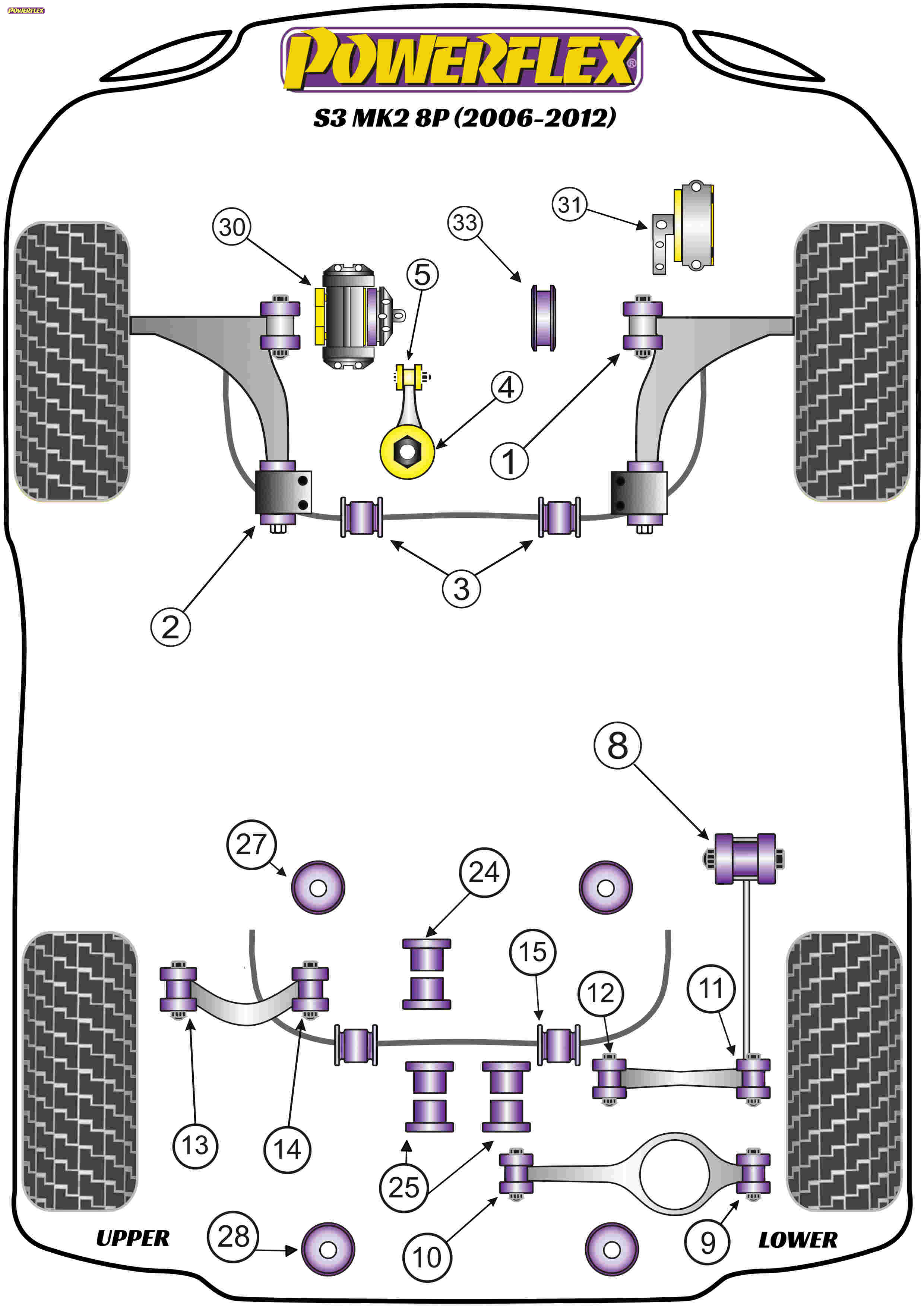 diagrama powerflex