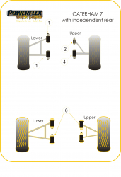 Speed equipment - Powerflex Diagram Caterham - 7 CSR (Independant Rear Suspension) (PF8-902)