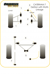 Speed equipment - Powerflex Diagram Caterham - 7 (DeDion With Watts Linkage) (PF8-909)