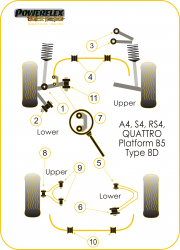Speed equipment - Powerflex Diagram Audi - A4 / S4 / RS4 (B5) 1995 - 2001 (PFR3-205BLK)
