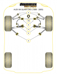 Speed equipment - Powerflex Diagram Audi - A6 / S6 / RS6 (C5) 1997 - 2005 (PFF3-213BLK)
