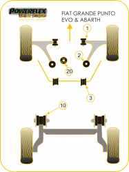 Speed equipment - Powerflex Diagram Fiat - Grande Punto (2005 - 2009) (PFF80-1120BLK)
