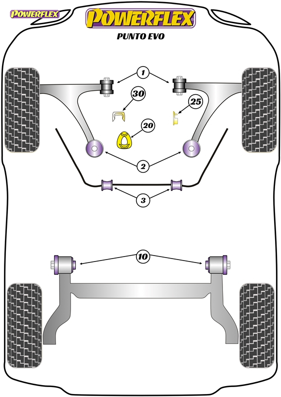 diagrama powerflex