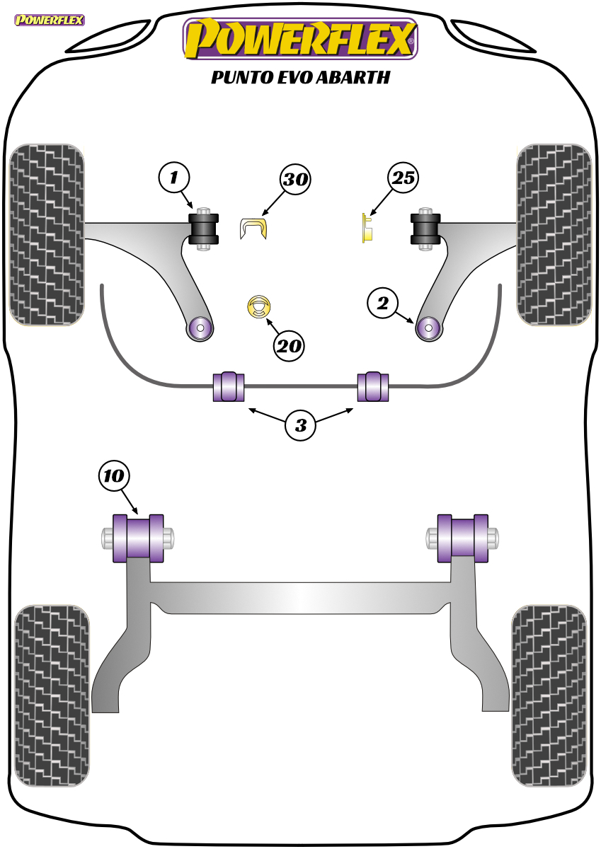 diagrama powerflex