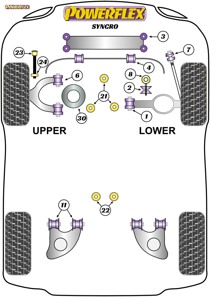 diagrama powerflex