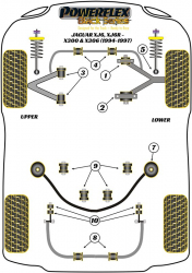 Speed equipment - Powerflex Diagram Jaguar (Daimler) - XJ6, XJ6R - X300 & X306 (1994-1997) (PFR27-210BLK)