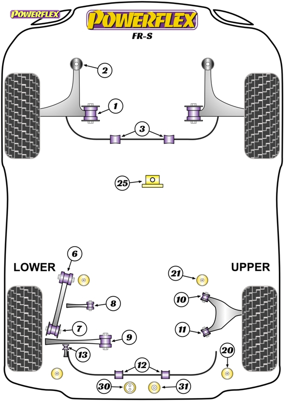 diagrama powerflex