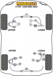 Speed equipment - Powerflex Diagram Jaguar (Daimler) - S Type - X200 (1998-2002) (PFR27-611)