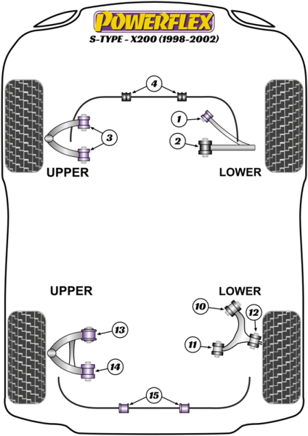 Kit 2 silent bloc durs POWERFLEX PERFORMANCE Avant Triangle AV pour JAGUAR S-Type (X200)