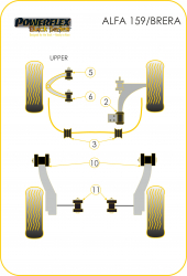 Speed equipment - Powerflex Diagram Alfa Romeo - Brera (2005-2010) (PFF1-506GBLK)