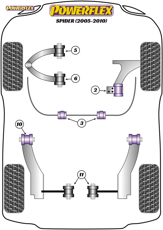 diagrama powerflex