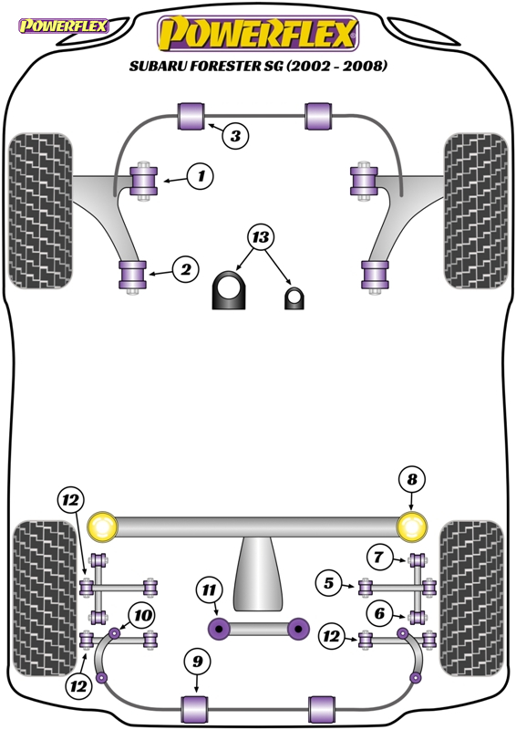 diagrama powerflex