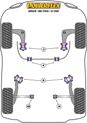 Speed equipment - Powerflex Diagram Rover - 75 (PFF63-602)