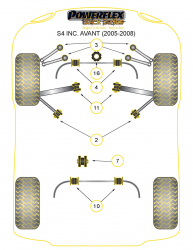 Speed equipment - Powerflex Diagram Audi - A4 / S4 / RS4 (B7) 2005 - 2008 (PFF3-203BLK)