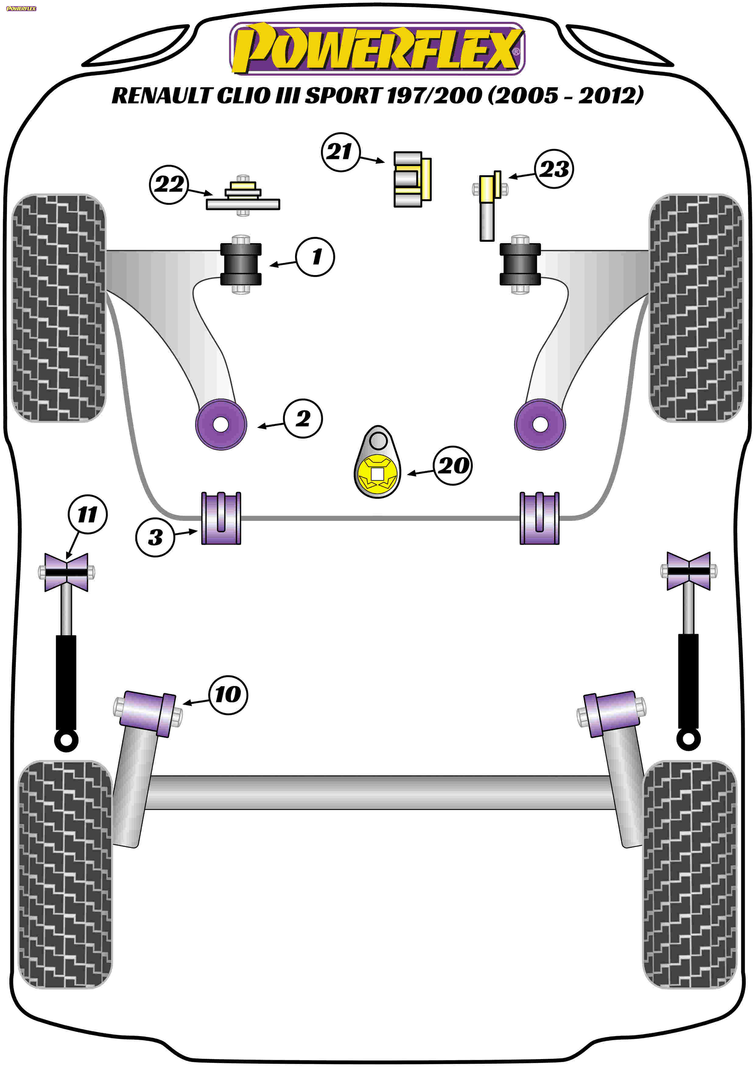 diagrama powerflex