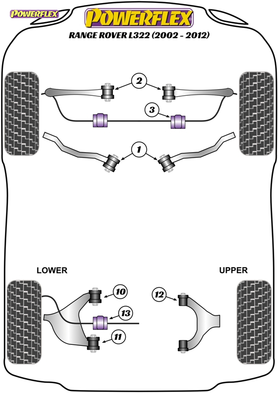 diagrama powerflex