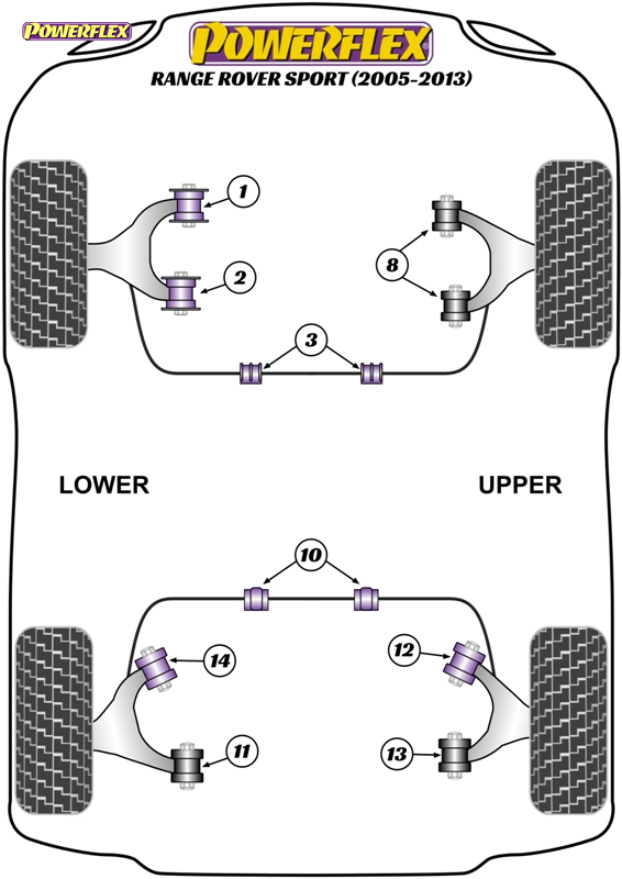 diagrama powerflex