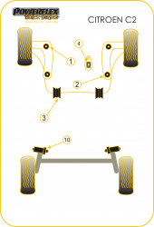 Speed equipment - Powerflex Diagram Citroen - C2 (PFF12-205BLK)