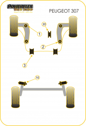 Speed equipment - Powerflex Diagram Peugeot - 307 (2001-2011) (PFF50-603-22BLK)