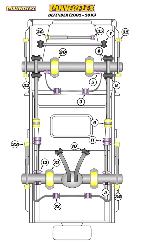 diagrama powerflex