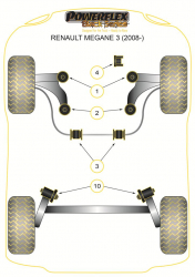 Speed equipment - Powerflex Diagram Renault - Megane III (2008 - ) (PFF60-703-22BLK)