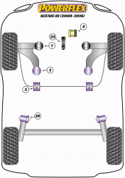 Speed equipment - Powerflex Diagram Renault - Scenic III (2009 -) (PFR60-510)