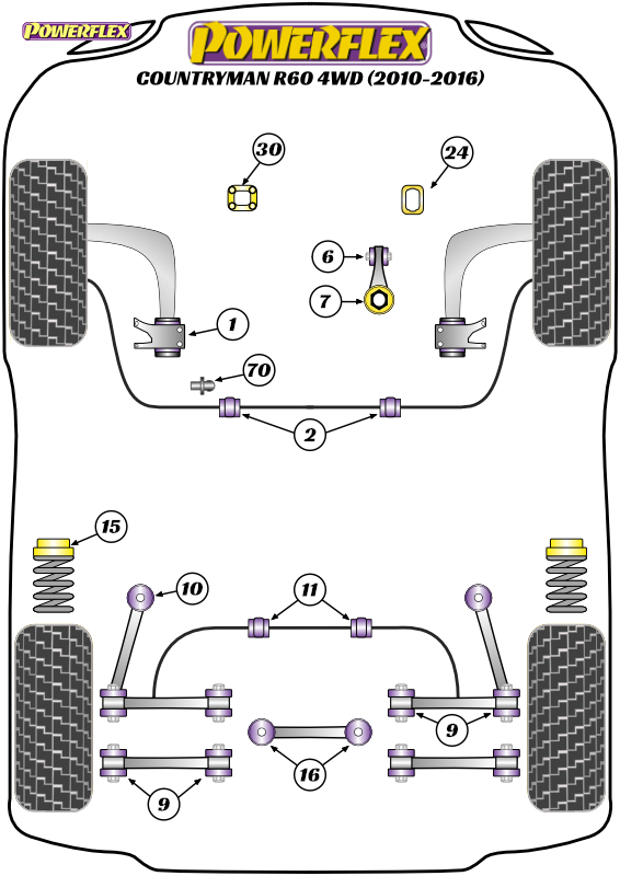 diagrama powerflex