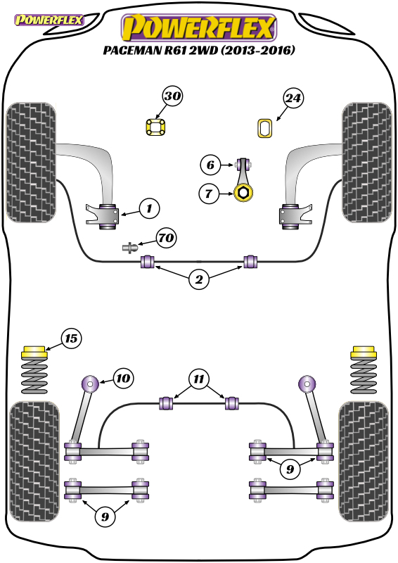 diagrama powerflex