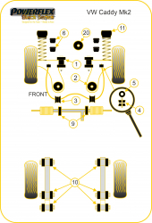 Speed equipment - Powerflex Diagram Volkswagen - Caddy (PFR85-1410BLK)