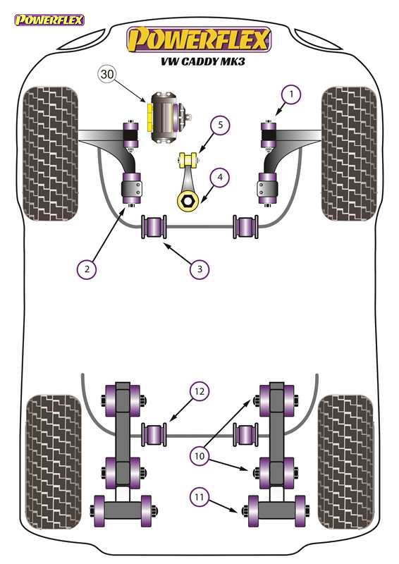 diagrama powerflex