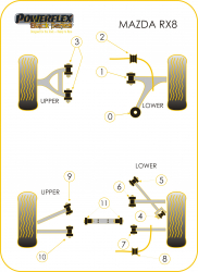 Speed equipment - Powerflex Diagram Mazda - RX-8 (PFF36-503BLK)