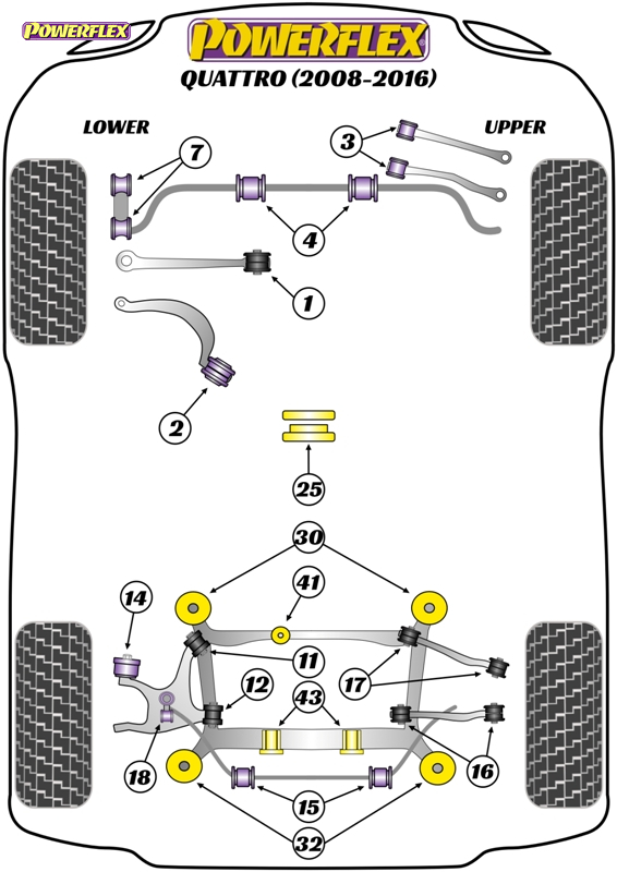 diagrama powerflex