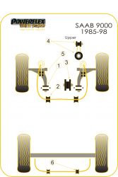 Speed equipment - Powerflex Diagram Saab - 9000 (1985-1998) (PFR66-304-19BLK)