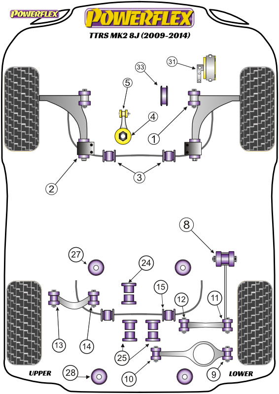 diagrama powerflex