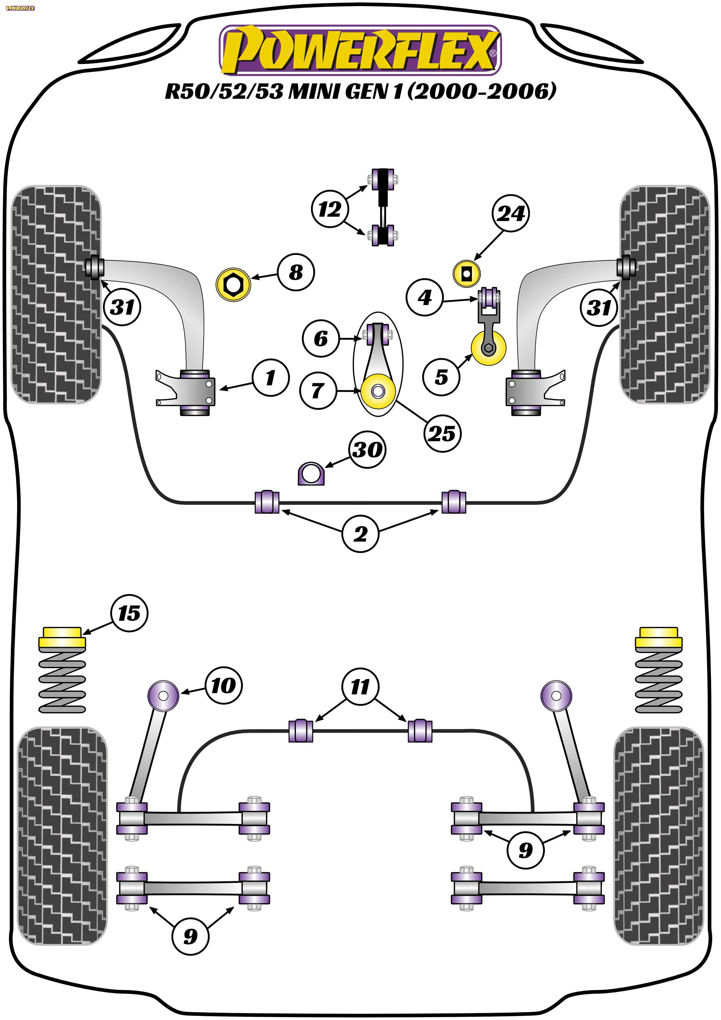 diagrama powerflex