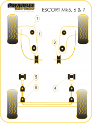 Speed equipment - Powerflex Diagram Ford - Escort MK5,6 & 7 inc RS2000 (1990-2001) (PFR19-607BLK)
